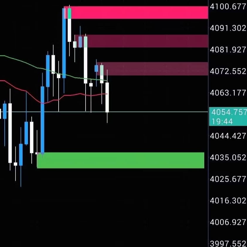 Indikator Supply n Demand (SND)