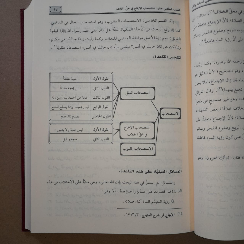 Jual Kitab Al Ikhtilaf Fiqih Asbabuh wa Atsaruh | Al Ikhtilaful Fiqih Isbabuh wa Atsaruh Kitab Perbandingan Muassasah Alresalah Impor Original di Toko Kitab Alresalah