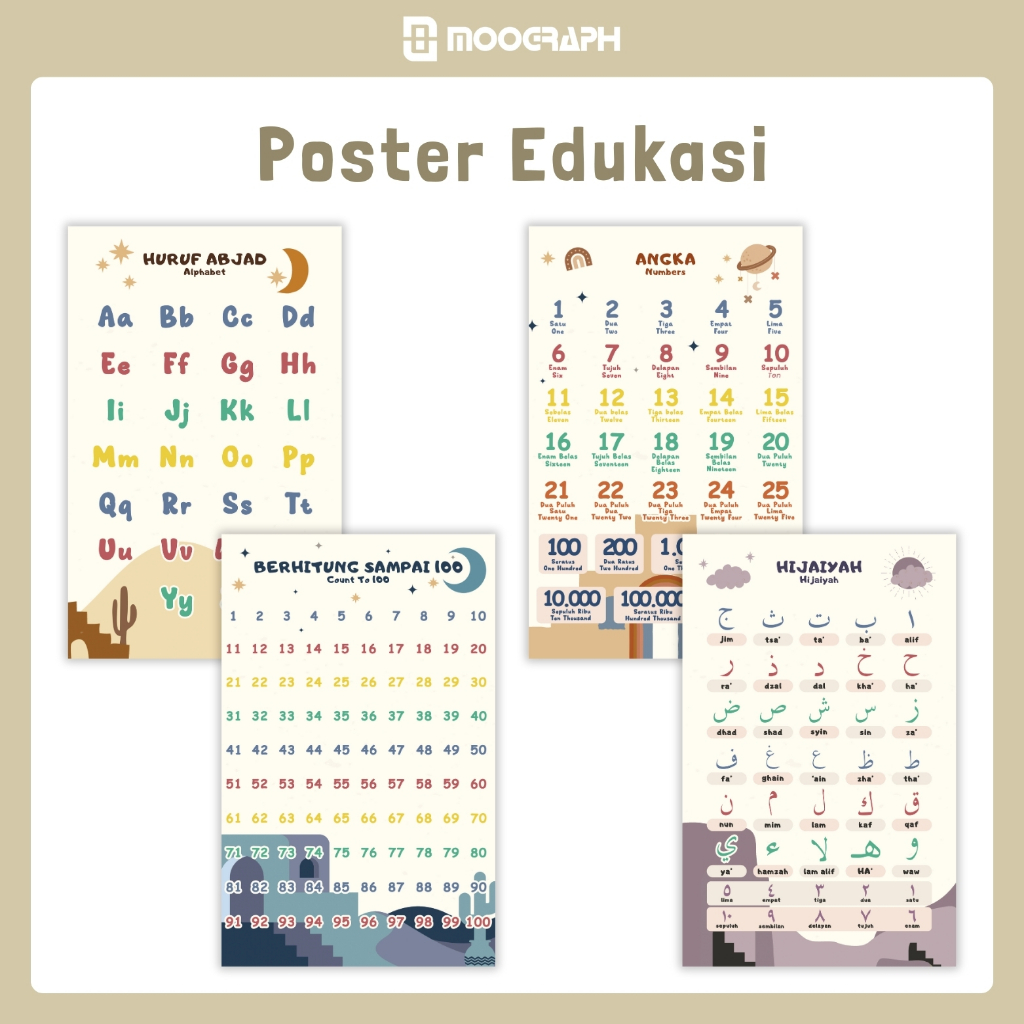 Poster Dinding Poster Edukasi Anak Menjelajah Dunia Huruf Abcd Hijaiyah Angka Berhitung Reading and 