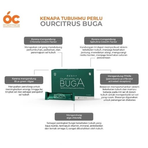 BUGA Ourcitrus BGA Suplemen Regenerasi Sel Tubuh