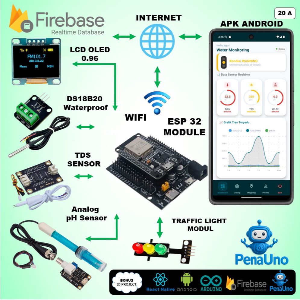 Paket IoT Water Quality Monitoring ESP32 30 Pin – Monitoring pH, TDS & Suhu Air Real-Time