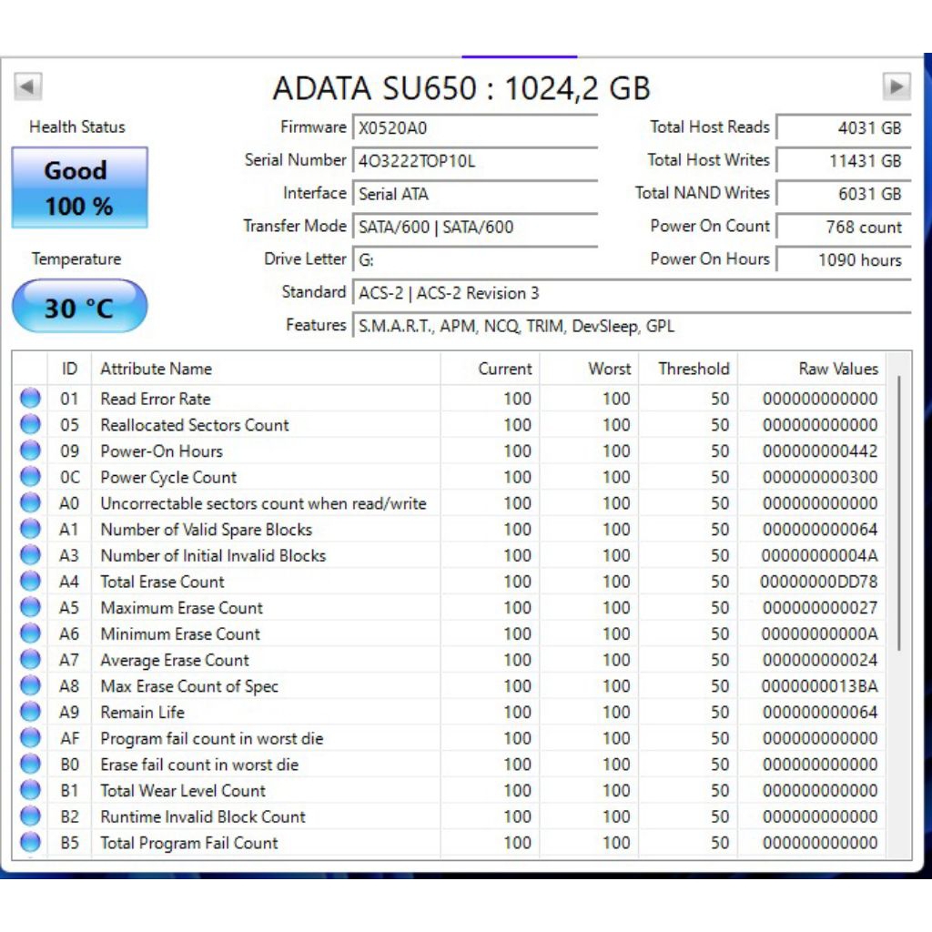SSD 1 TB ADATA SU650 1 TB LIKE NEW