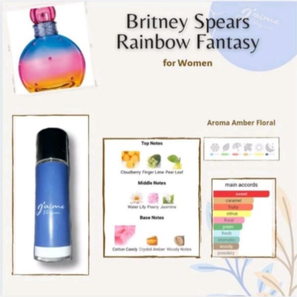 Scenta Parfum Rainbow Fantasy Women
