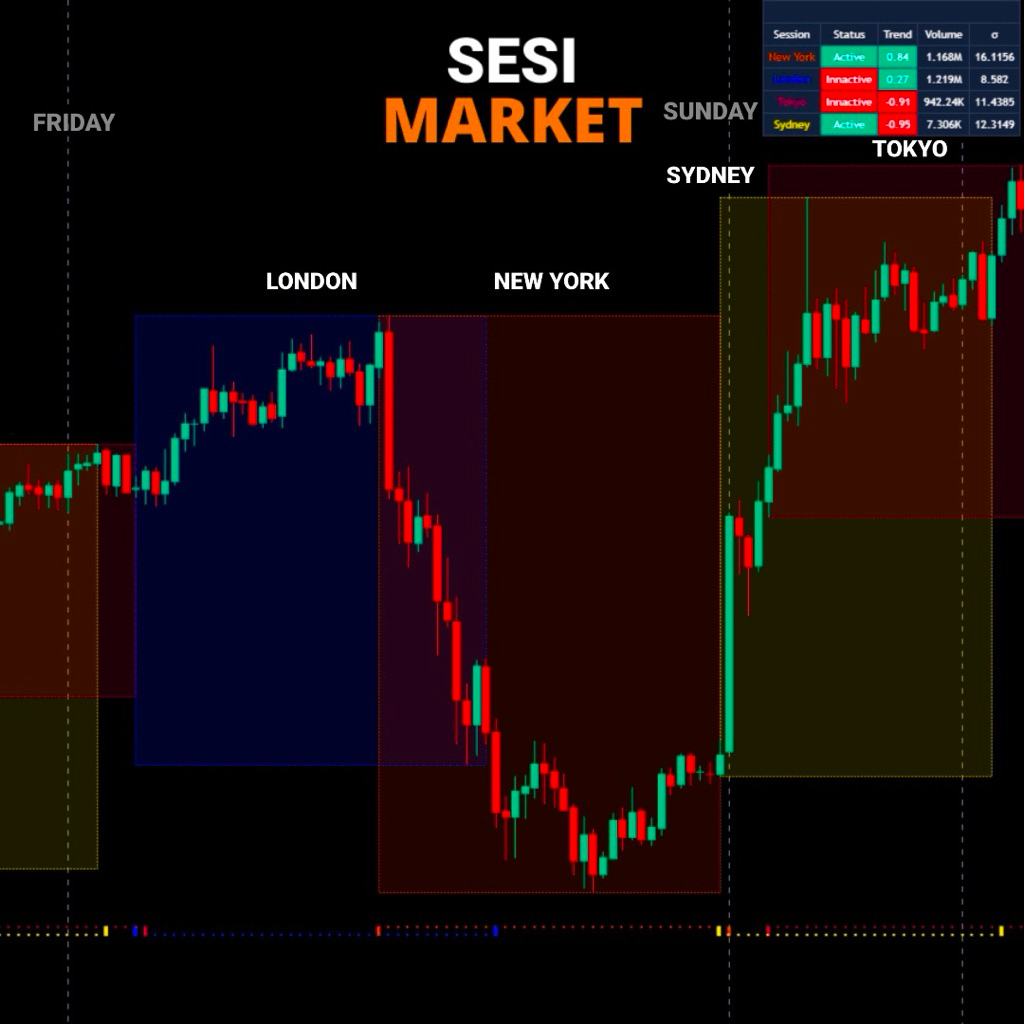 Indikator Market Sessions - Indikator LifeTime TradingView Sesi Market