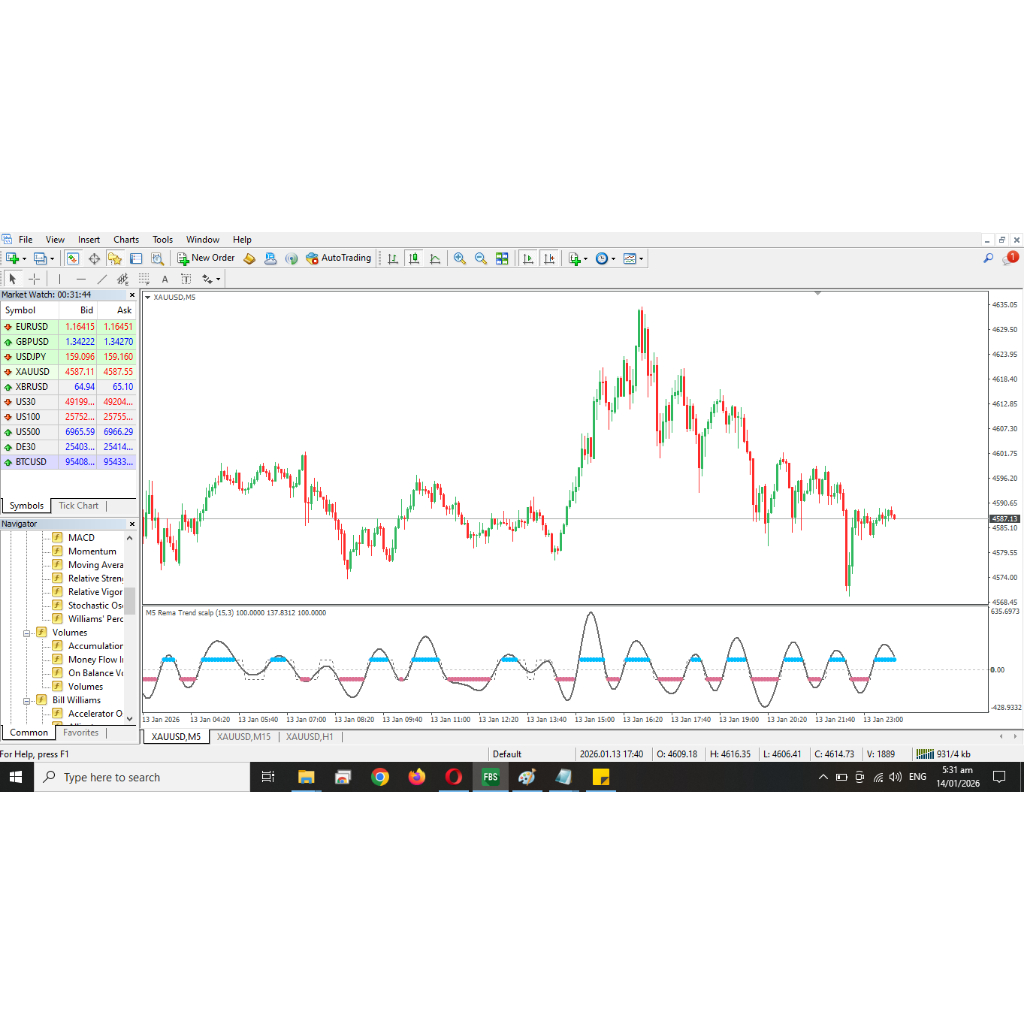 no4 Indikator Trend Scalping Forex MT4 Untuk Scalper