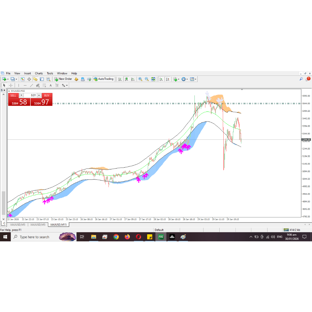 j Indikator Forex MT4 Trend Filter Band Entry Presisi XAUUSD