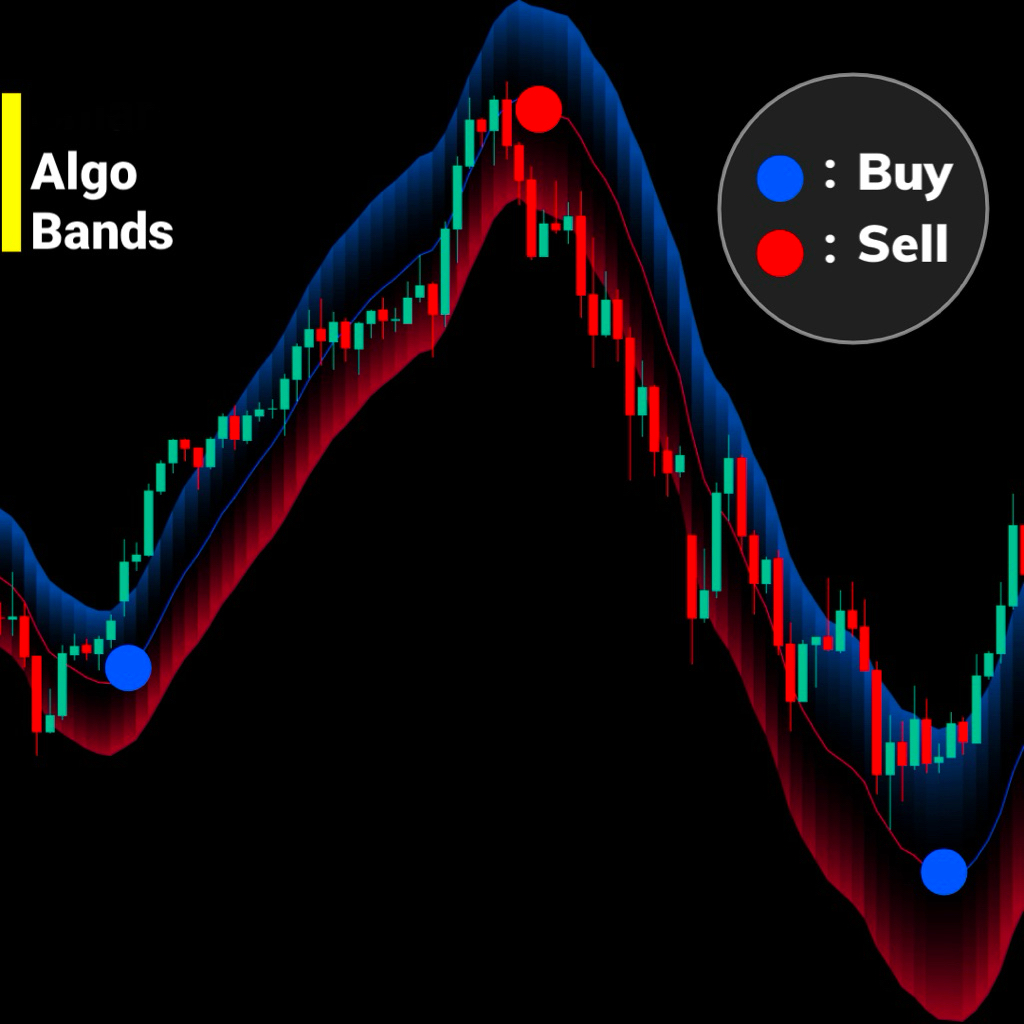 Indikator Terbaru Quantum Algo Bands - Deteksi Trend | LifeTime | Premium For TradingView