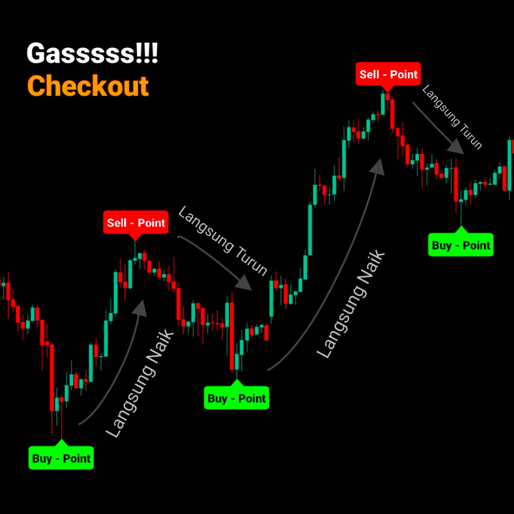 Indikator Auto Buy Sell Net Realized Eficiency - Deteksi Signal Akurat -For TradingView | Lifetime |
