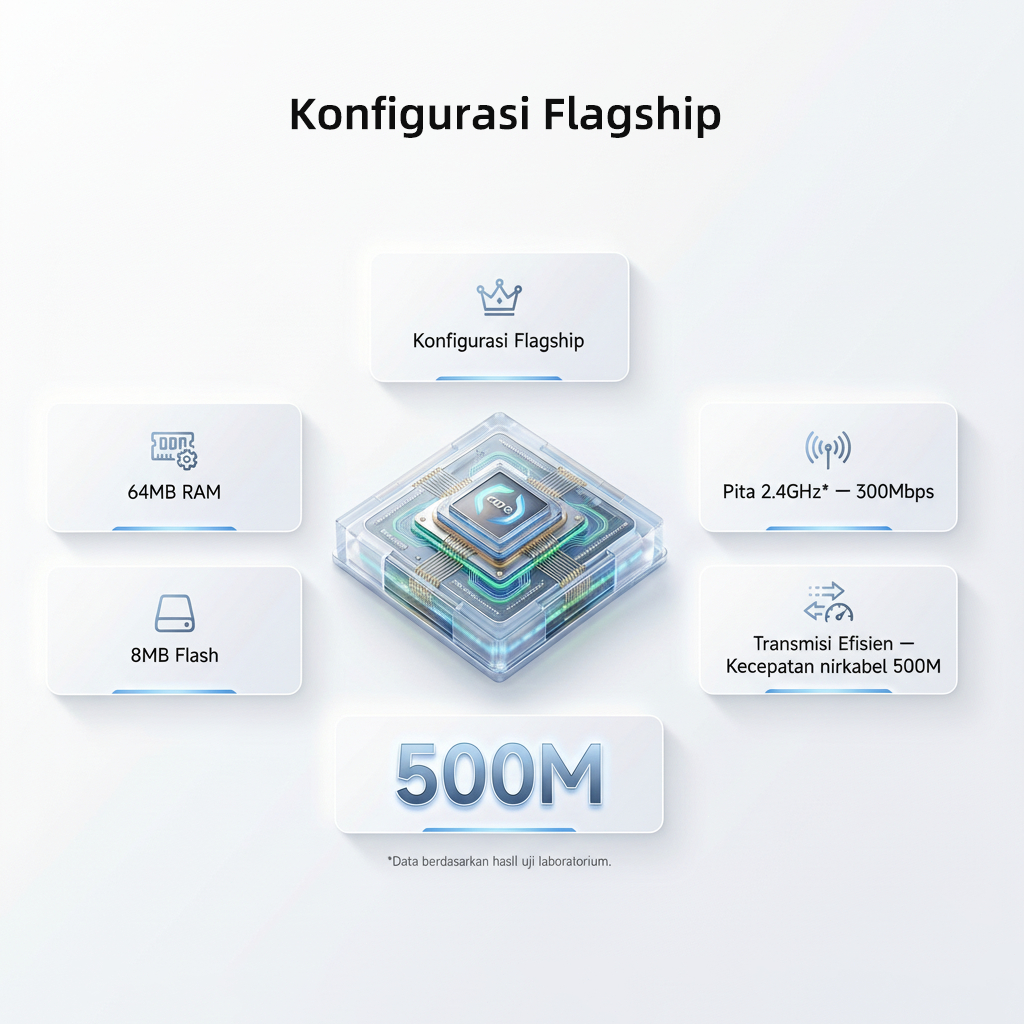 Any Yummy Zbtlink 4G Router 500Mbps Wifi Sim Card Support