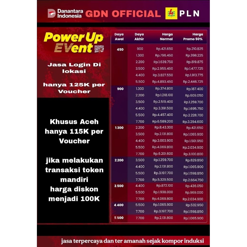 Voucher Tambah daya Listrik PLN 2026