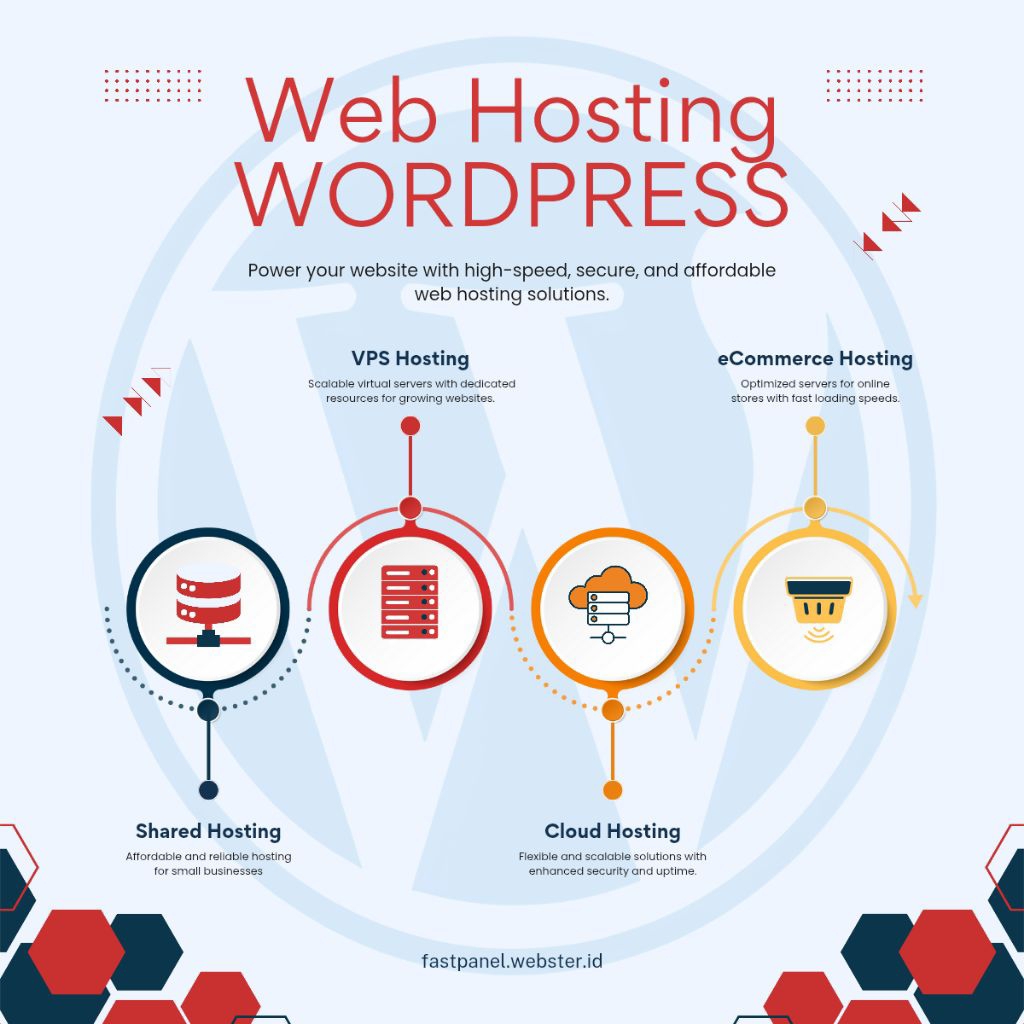 Hosting Wordpress Bisa Diperpanjang bulanan tahunan