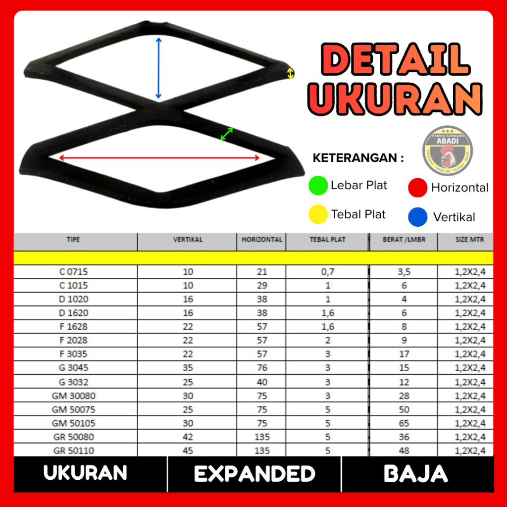 Jaring Besi Expanded Metal Tebal 3mm & 5mm | Baja Plat Lubang Variasi - HARGA PABRIK TERMURAH