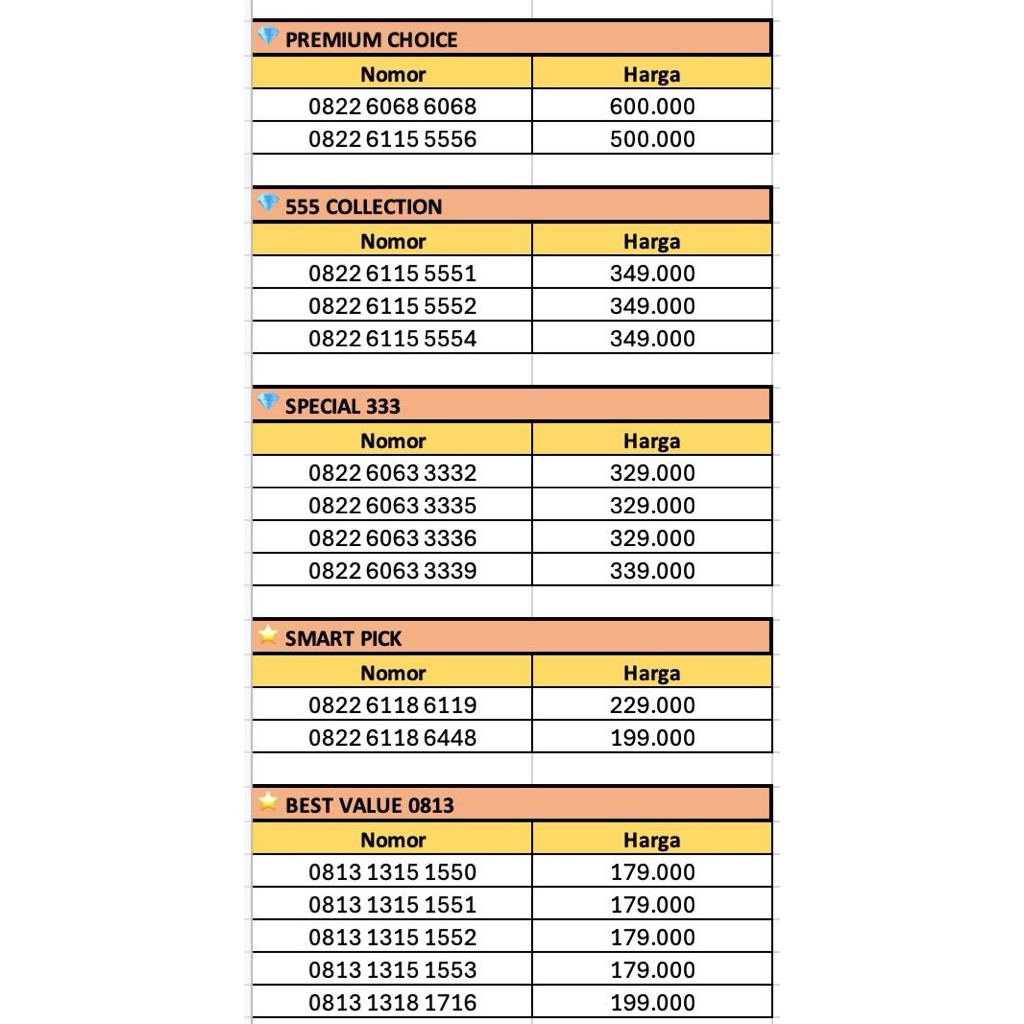 Nomor Cantik Telkomsel 5G Seri 0822 & 0813 Aktif siap pakai