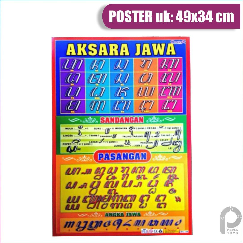 Poster Aksara Jawa Poster Edukasi Anak Mengenal Huruf Jawa