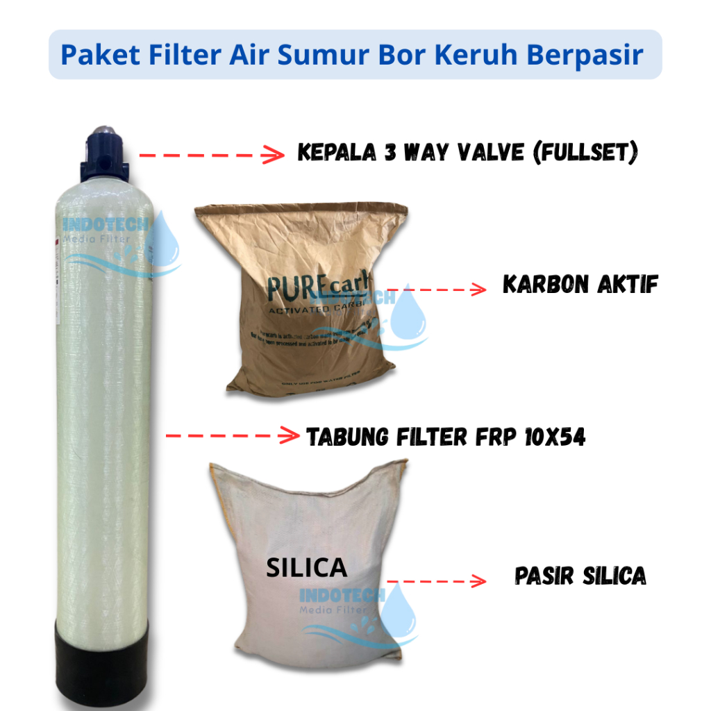 Paket Filter Air Keruh - Filter Air Sumur - Paket Filter Air Rumah Tangga - Filter Air Kotor