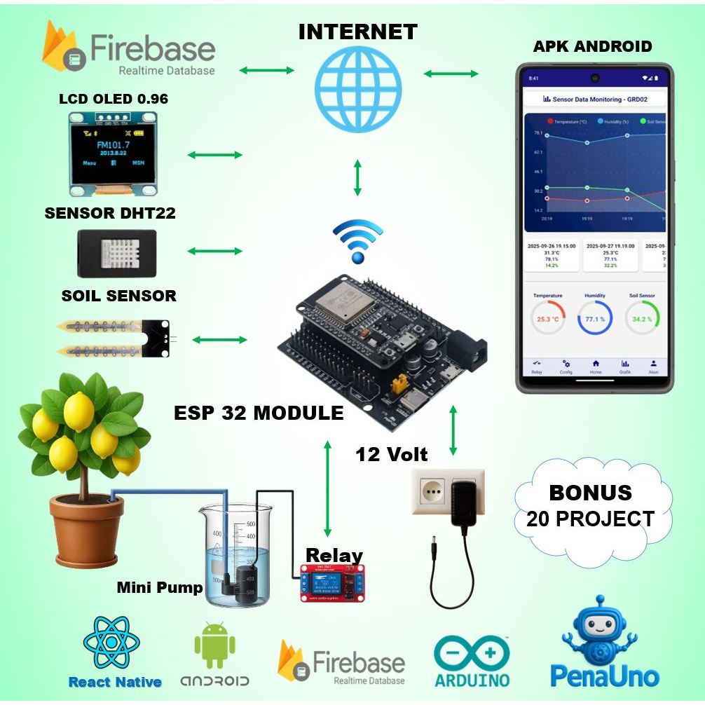 ESP32 Smart Garden IoT: Suhu, Kelembaban & Kontrol Pompa (Firebase + React Native)