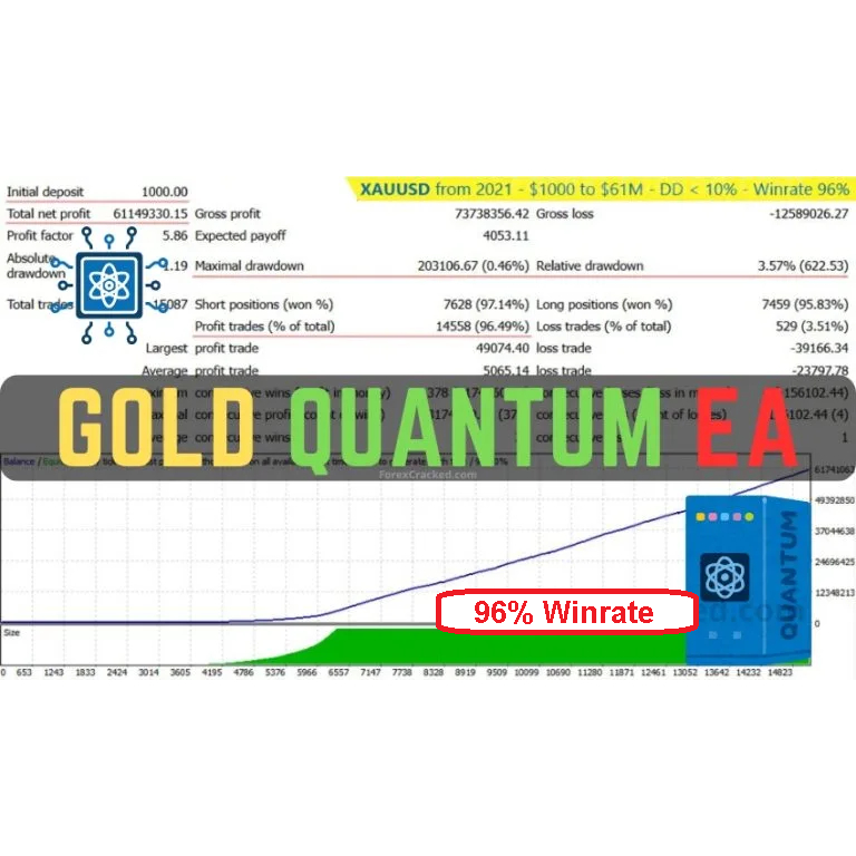 Gold Quantum EA Robot MT4