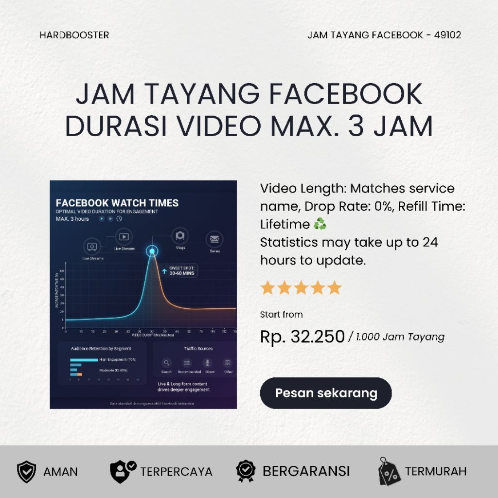 Jam tayang facebook durasi video max. 3 jam