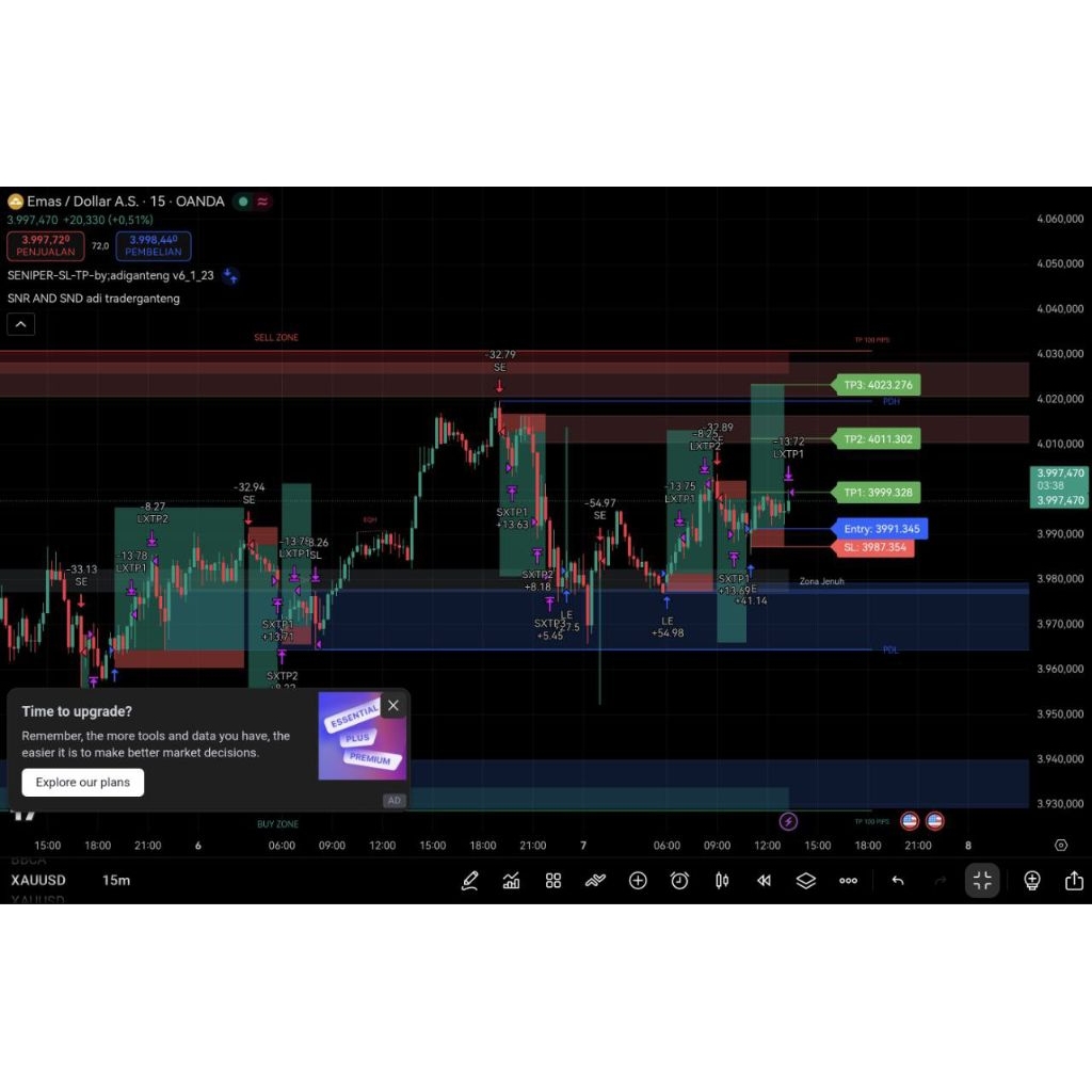 Indikator Sniper and SNR
