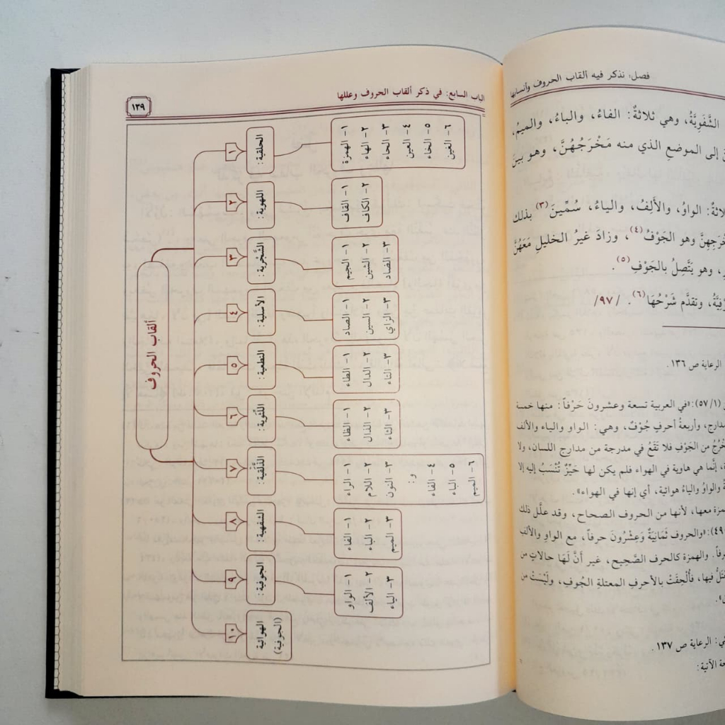 Jual Kitab At Tamhid Fi Ilmi Tajwid Skema Kitab Tajwid Ilmu Tajwid Al Jazari Muassasah Alresalah | التمهيد في علم التجويد Impor Original di Toko Kitab Alresalah