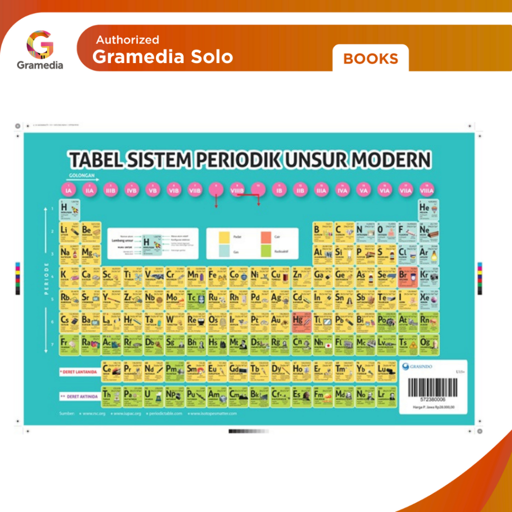 Gramedia Solo - Tabel Periodik Unsur Kimia