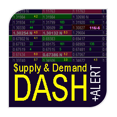 Supply and Demand Dashboard PRO Indikator Forex MT4