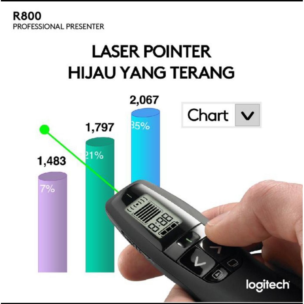 Logitech R800 Remote Pointer Presentasi wireless Laser Hijau
