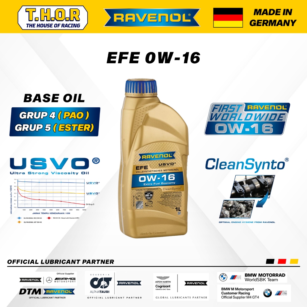 OLI RAVENOL EFE 0W-16 (1 LITER) "MADE IN GERMANY"