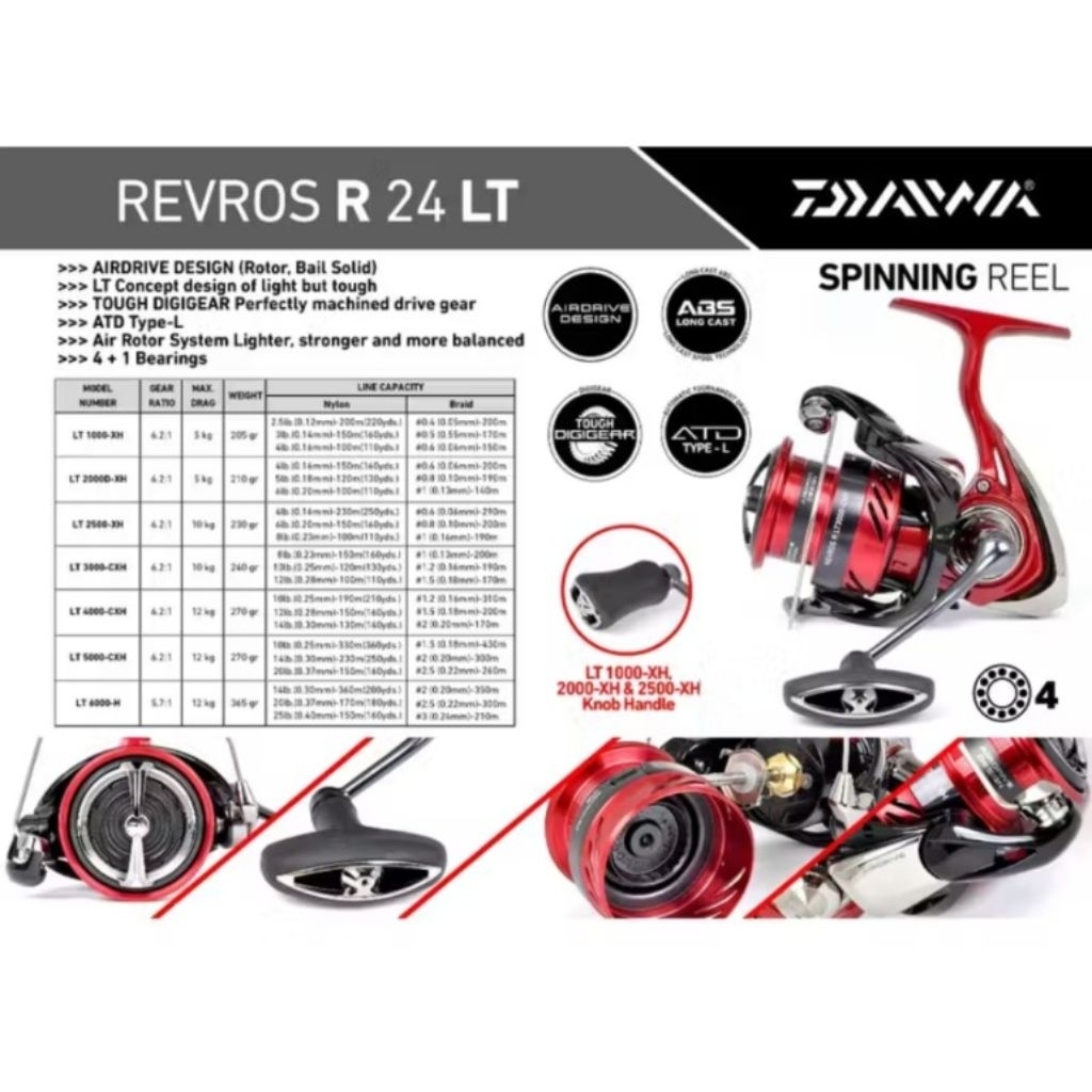 Rel Daiwa Revros R 2024 | kolam | galatama | laut