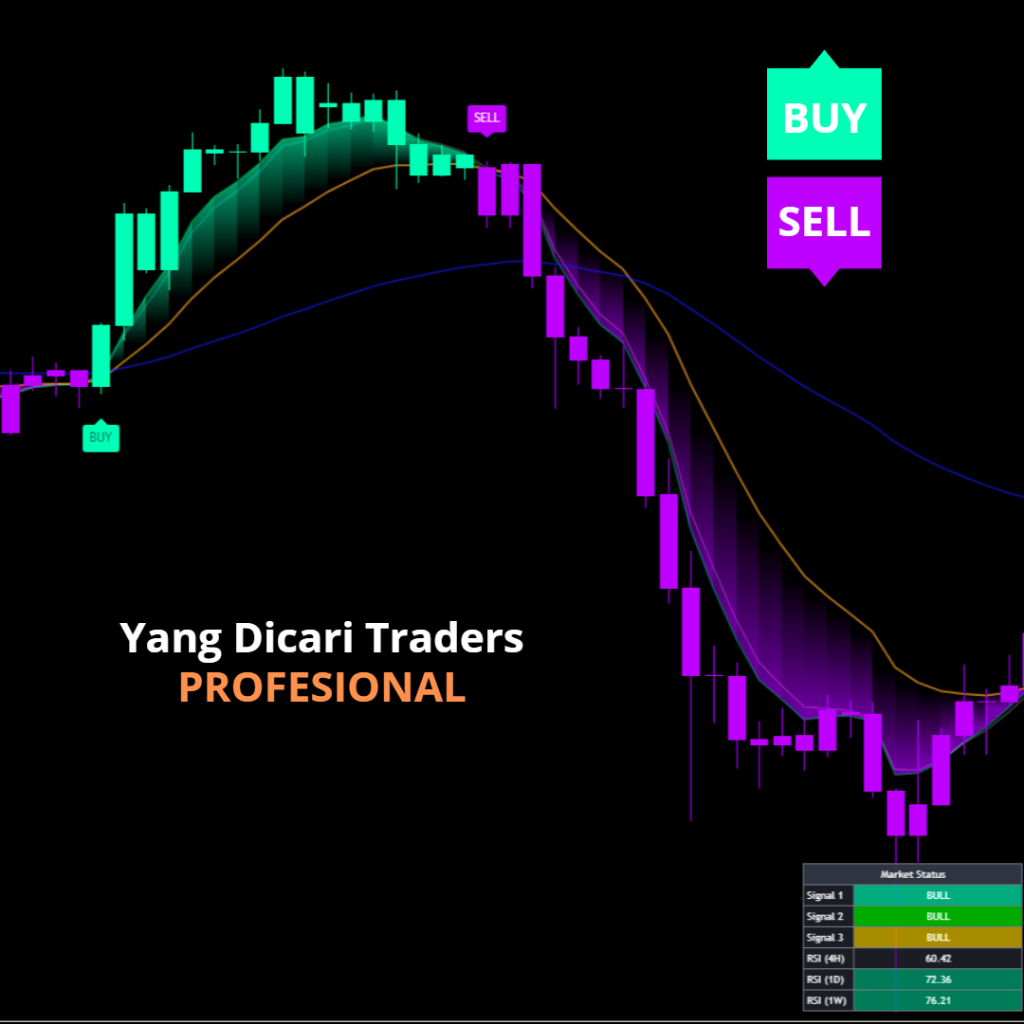 Indikator MULTI MA SUPER SIGNAL – Full Fitur, Akurat, Lifetime For TradingView
