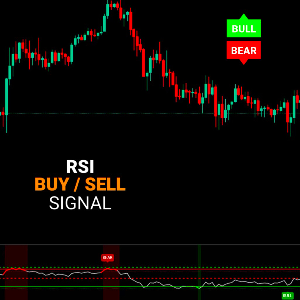 RSI Divergence Entry – Indikator Auto Signal Buy & Sell Premium For TradingView | LIFETIME