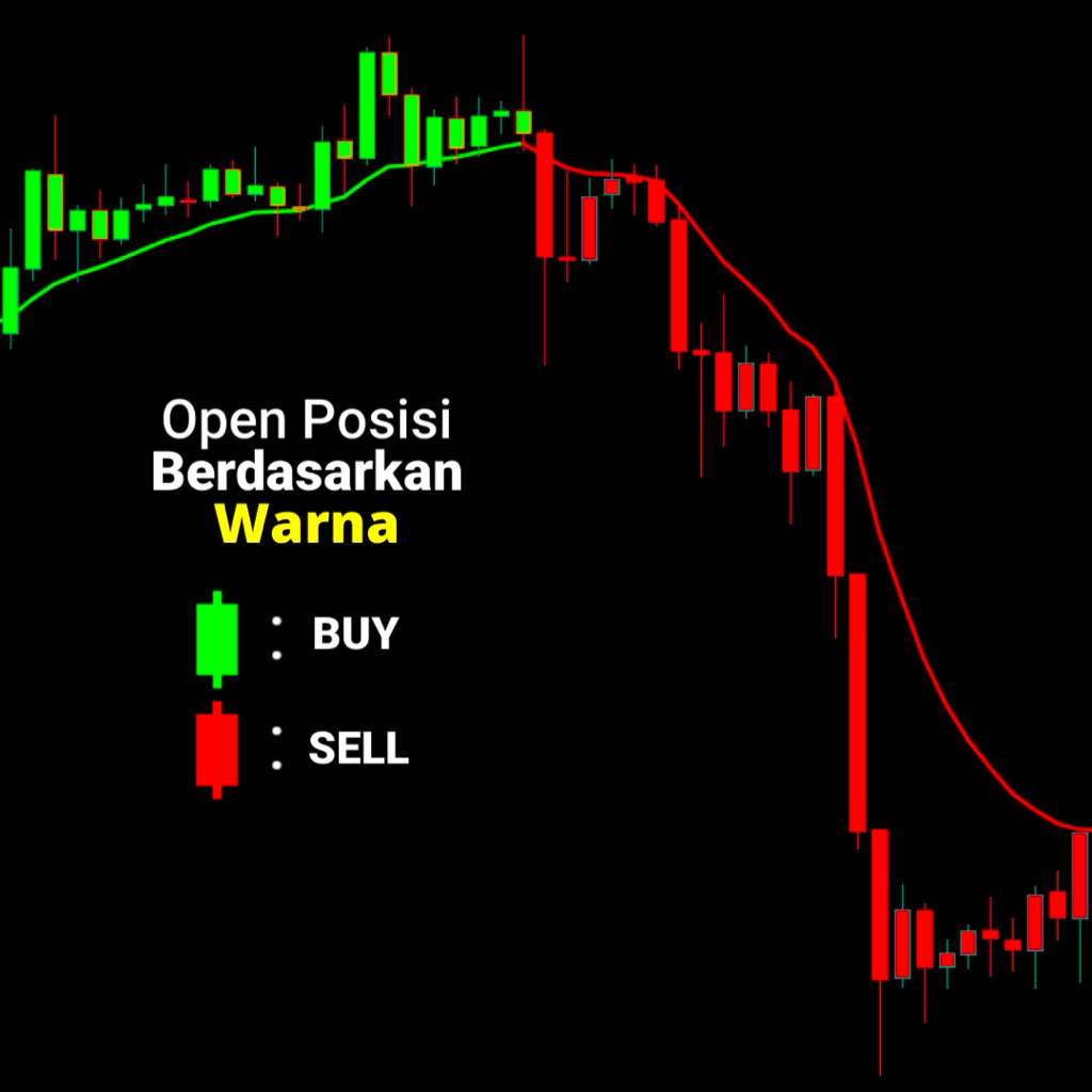 Indikator Terbaik Ultra Smart Trend - Indikator TradingView LifeTime Premium