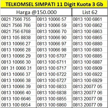 Nomor Cantik TELKOMSEL SIMPATI 11 Digit 100% BARU no 150K Bonus Kuota 3Gb 30 Hari Nomer Kartu Perdan