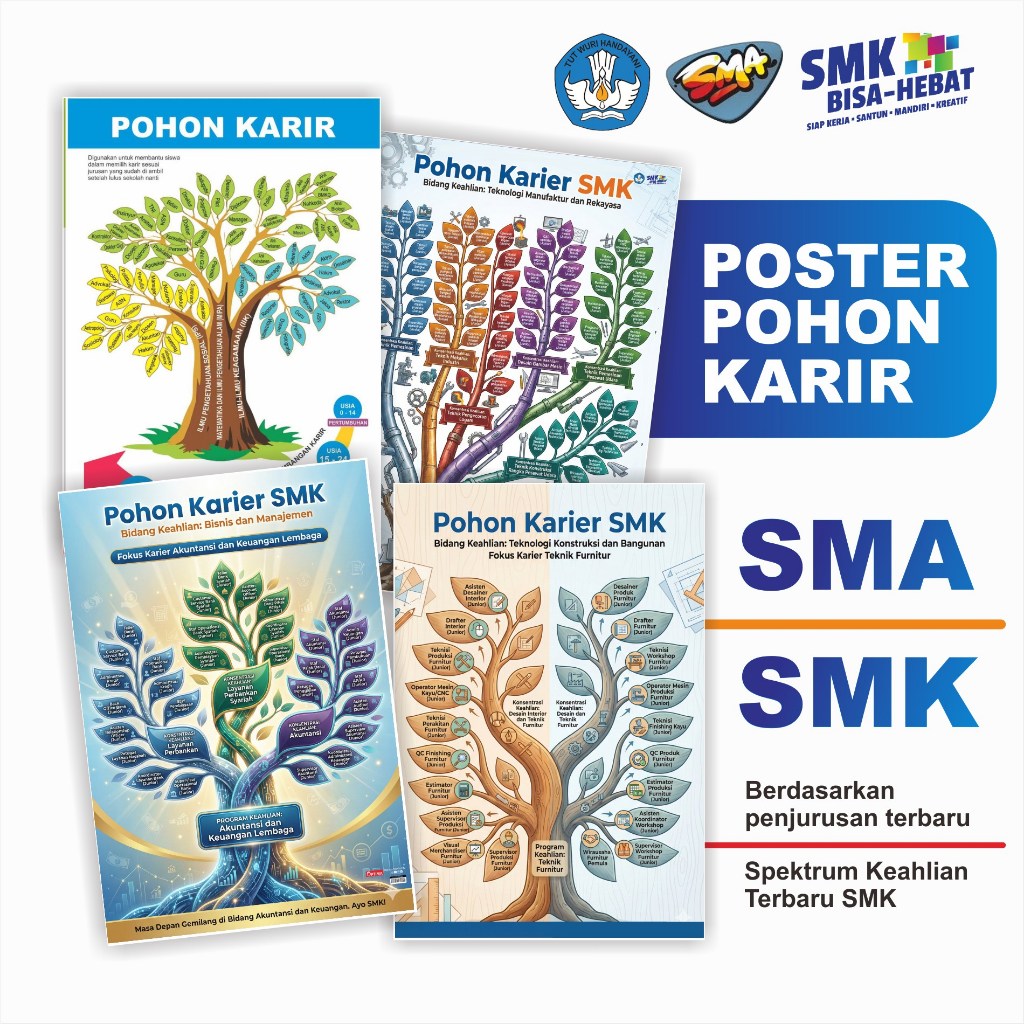 Poster Bimbingan Konseling Pohon Karir SMA dan SMK