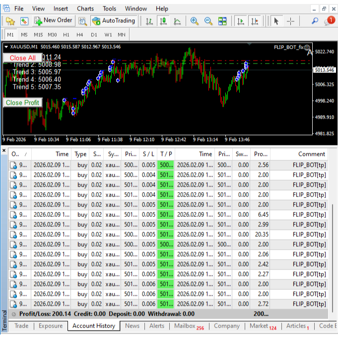 Flip Bot EA Robot Trading Forex Gold MT4 Scalping XAUUSD M1 Terbaik amirfxtrade