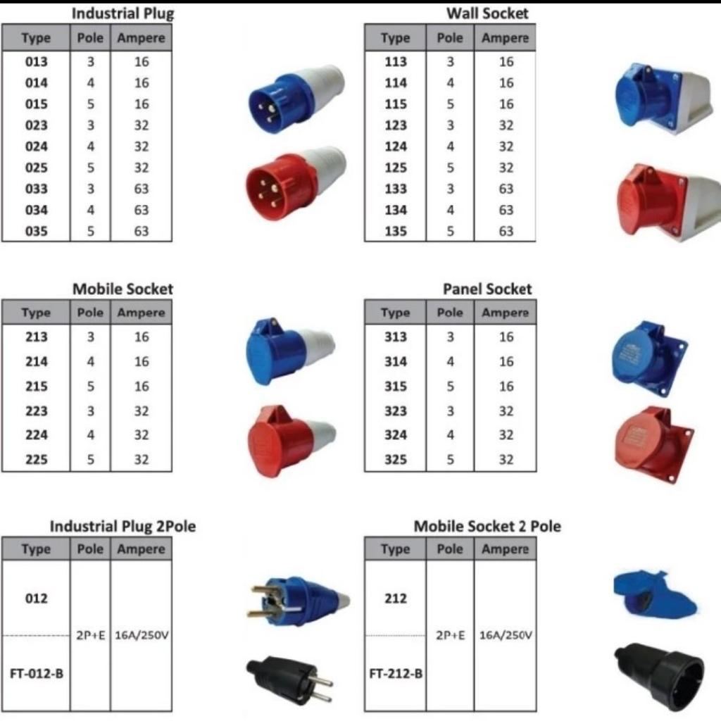 mobile socket fort 32a 4pin / mobile socket cee-224 32a 4pin 4pole