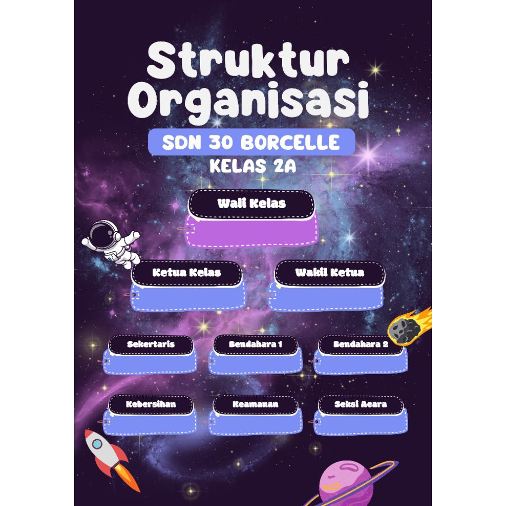 Struktur Organisasi Kelas (Free Nama Kelas)