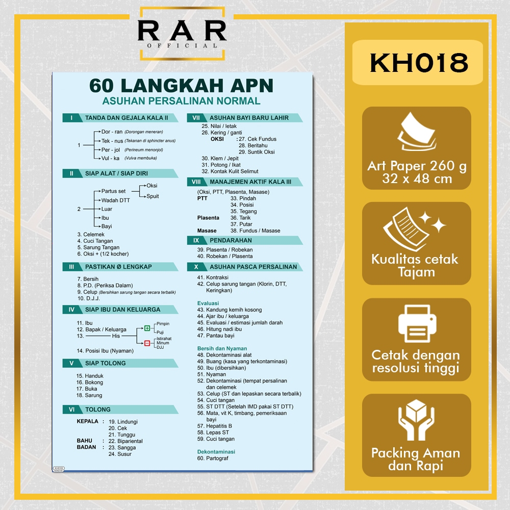 KH018 Poster Kebidanan 60 APN Langkah Asuhan Persalinan Normal - poster estetik - poster kebidanan