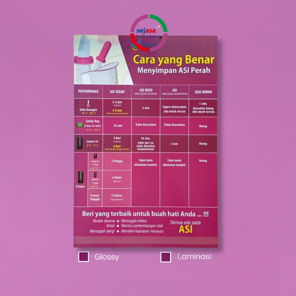 Poster Cara Yang Benar Menyimpan Asi Perah | Poster ASI Eksklusif | Poster ASI Perah