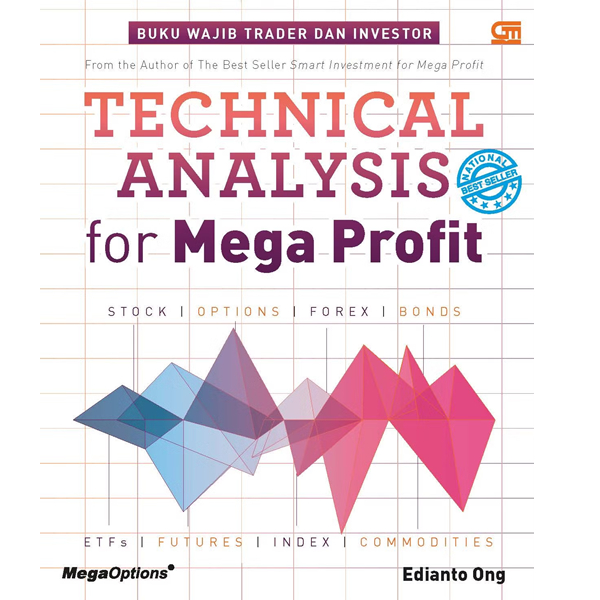 Technical Analysis For Mega Profit - Edianto Ong