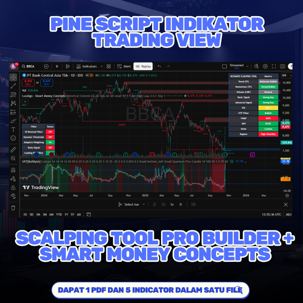 Pine Script Indicator TradingView – Ultimate Scalping Pro Tool | Smart Money Concepts
