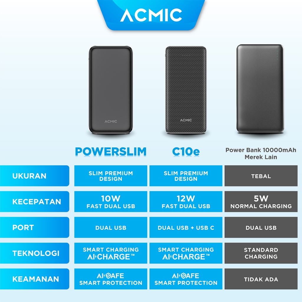 Big Sale Acmic Powerslim 10000Mah Slim Powerbank 2A Fast Charge