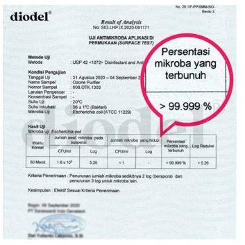 Ozone Purifier / Ozone Sterilizer / Ozone Generator