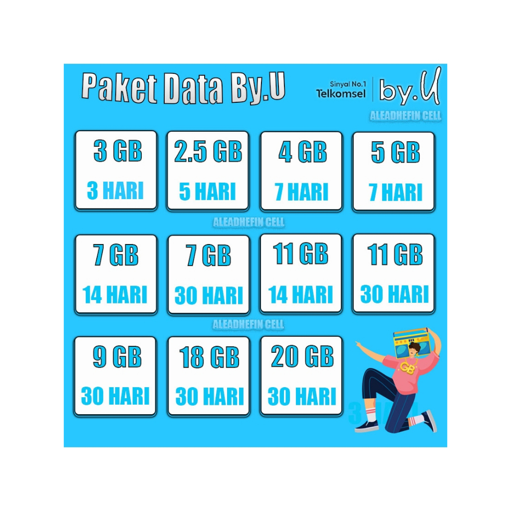 Paket Data Kuota By U Harian dan Bulanan, sinyal nomor 1 Telkomsel
