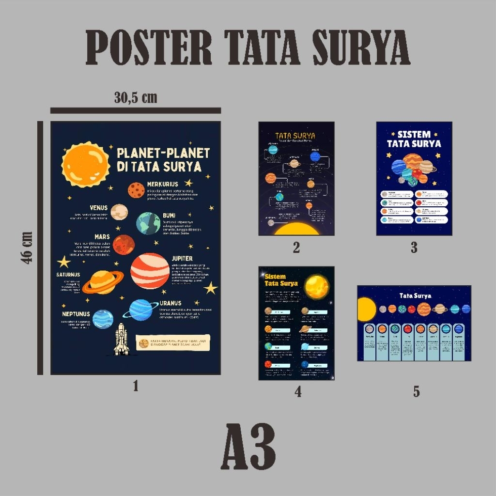 Poster Tata Surya (A3)