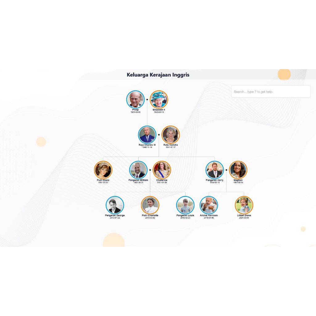 Aplikasi Family Tree - Aplikasi Silsilah Keluarga