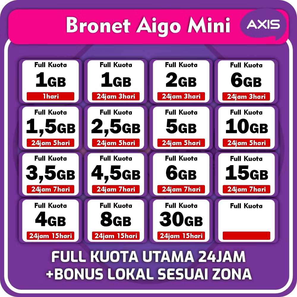 Promo Terbaru Paket Data Axis Bronet Aigo Harian Bulanan | Cepat