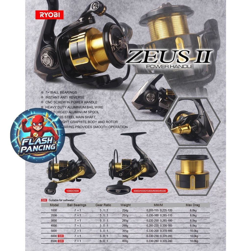 Reel Ryobi Zeus ll (1000/2000 & 1000 HPX)