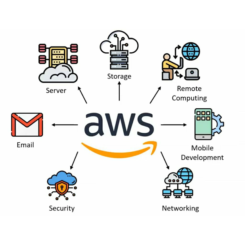 akun aws free tier 5vCpu full region