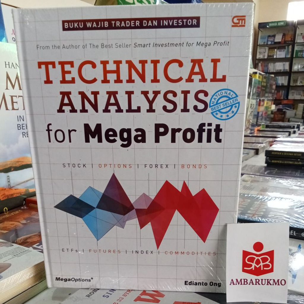 Technical Analysis For Mega Profit - Edianto Ong